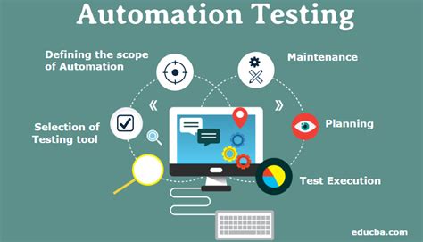 automation testing easy or hard|automation testing before and after.